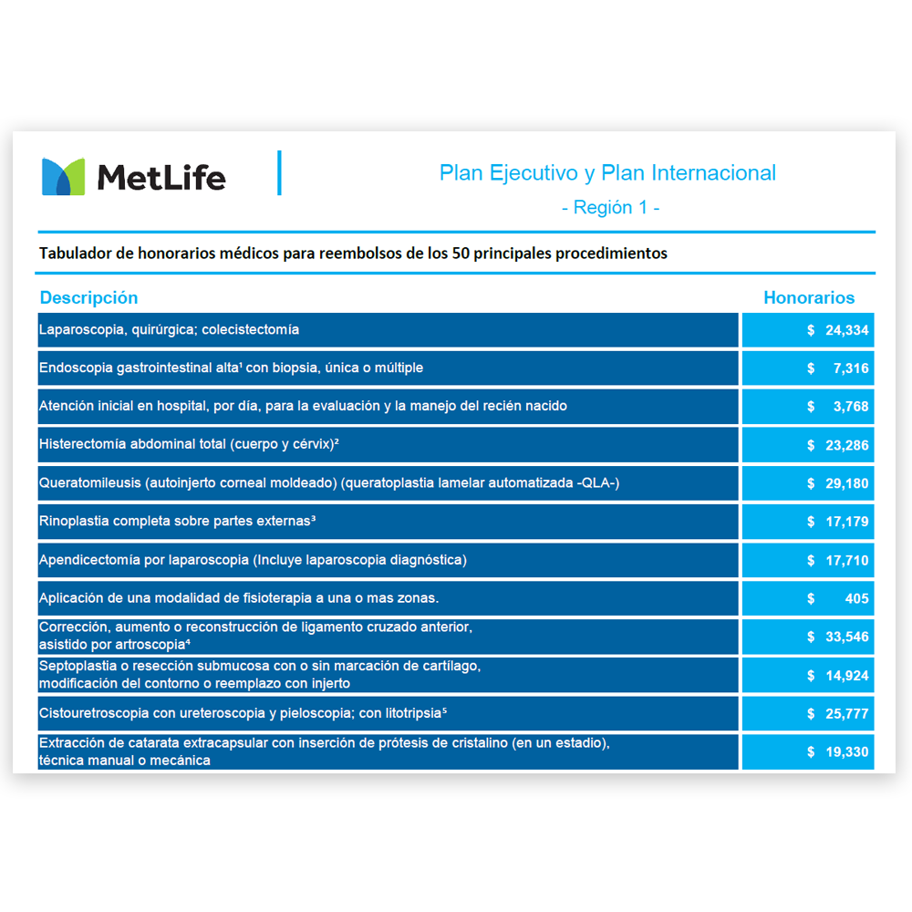tabulador-de-honorarios-medicos-para-reembolsos